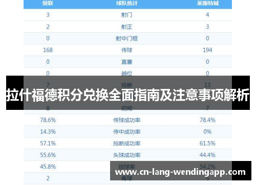 拉什福德积分兑换全面指南及注意事项解析