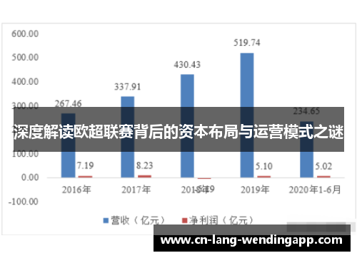 深度解读欧超联赛背后的资本布局与运营模式之谜