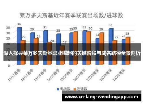 深入探寻莱万多夫斯基职业崛起的关键阶段与成名路径全景剖析