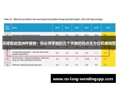 深度解读澳洲杯赛程：你必须掌握的五个关键时间点全方位权威指南