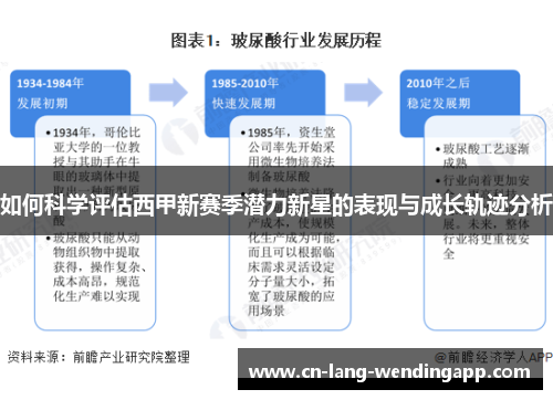 如何科学评估西甲新赛季潜力新星的表现与成长轨迹分析 如何科学评估西甲新赛季潜力新星的表现与成长轨迹分析