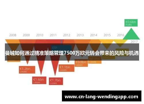 曼城如何通过精准策略管理7500万欧元转会带来的风险与机遇 曼城如何通过精准策略管理7500万欧元转会带来的风险与机遇